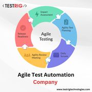 Agile Test Automation Services Providing Company - Testrig Technologie